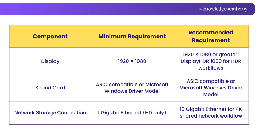 Key Adobe Premiere System Specifications Adobe Premiere System Specification