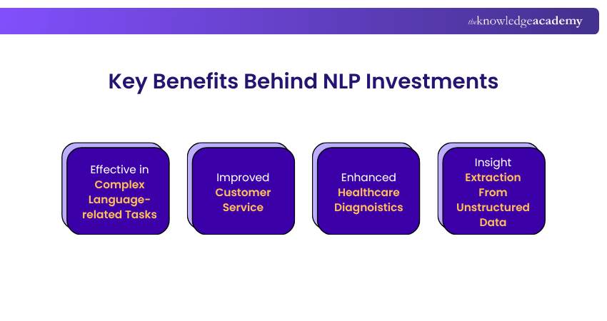 Continued surge in investments for NLP Continued surge in investments for NLP