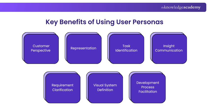 Key Benefits of Using User Personas Key Benefits of Using User Personas