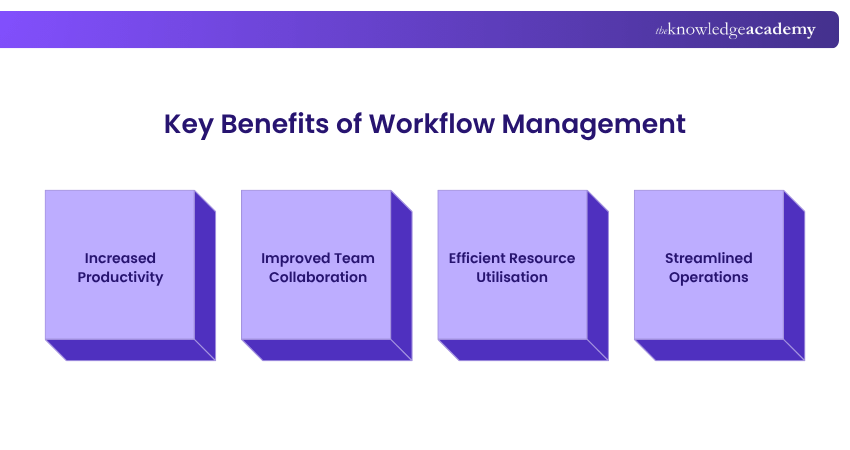 Key Benefits of Workflow Management Key Benefits of Workflow Management
