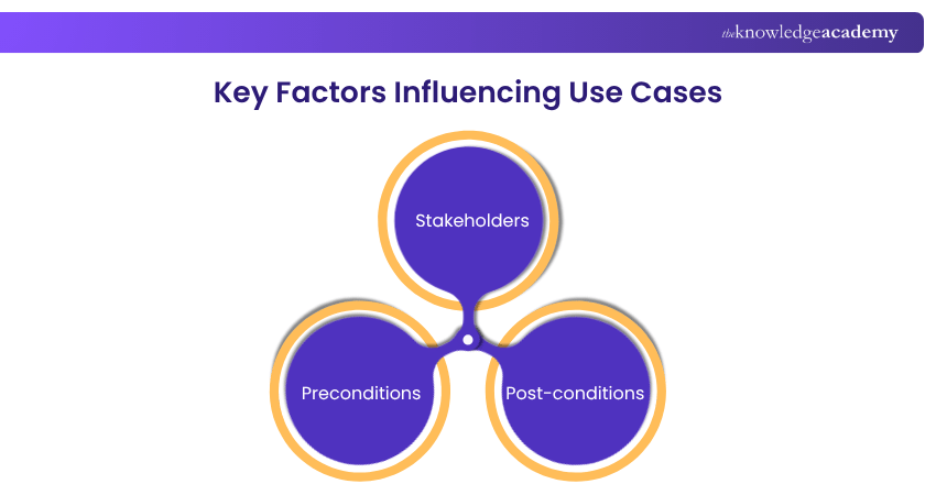 Key Factors Influencing Use Cases Factors Influencing Use Cases Explained