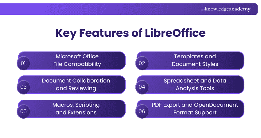 Key Features of LibreOffice Key Features of LibreOffice Explained