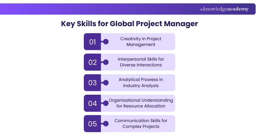 Key skills for Global Project Manager