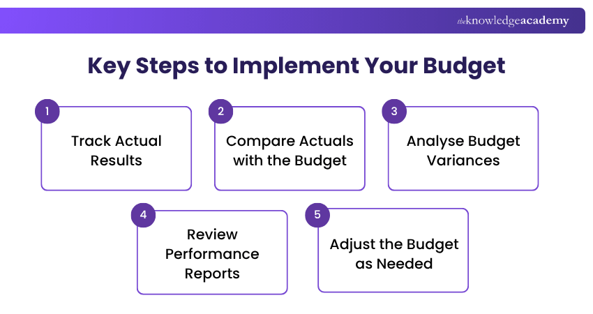 Key Steps to Implement Your Budget How to Implement Your Budget