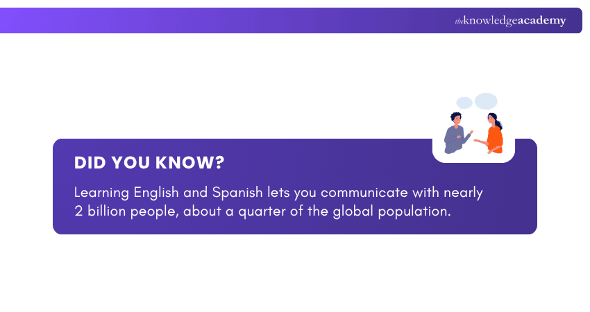 Learning English and Spanish Learning English and Spanish