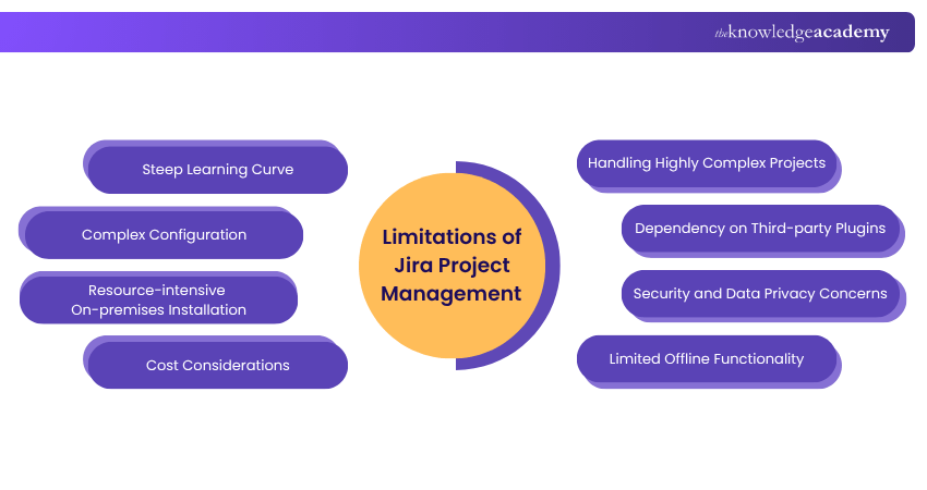 Limitations of Jira Project Management Key Limitations of Jira Project Management