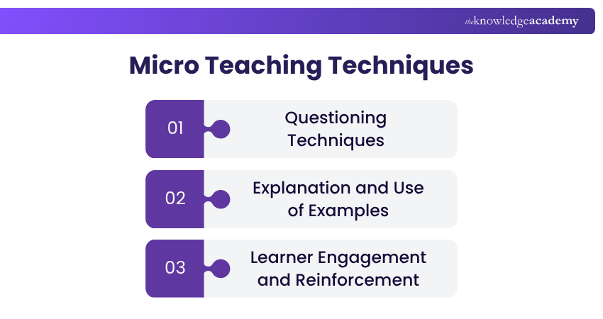 Micro Teaching Techniques Micro Teaching Techniques