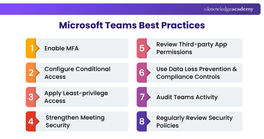 Best Practices of Microsoft Teams Microsoft Teams Best Practices