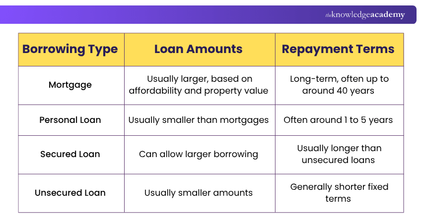 Mortgage vs Loan: Interest Rates Interest Rate Difference Between Mortgage and Loan