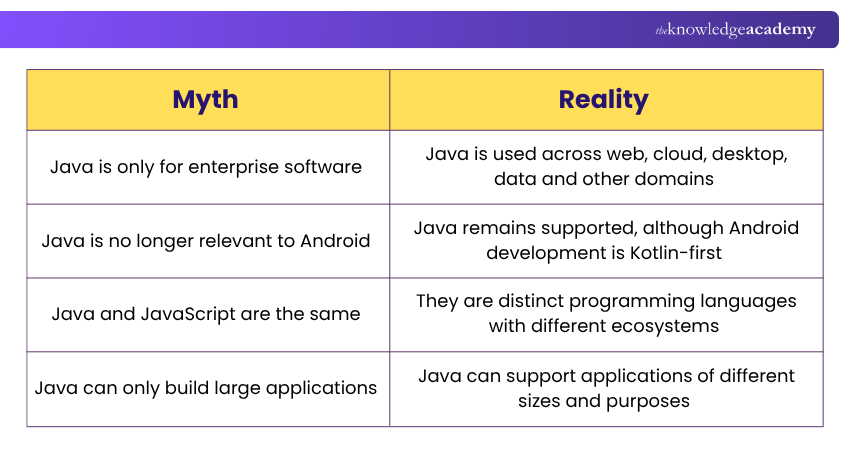 Myth vs Reality Myth vs Reality Example