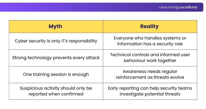 Myth vs Reality Explained