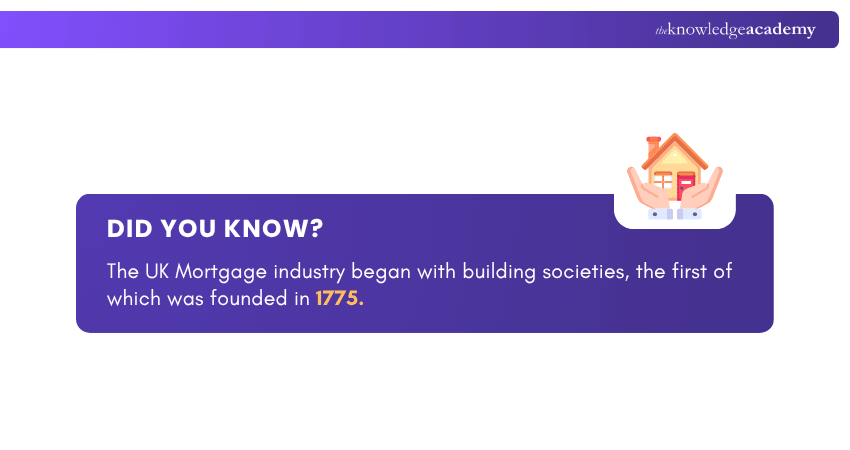 Origins of the UK Mortgage Industry UK Mortgage Industry History Fact