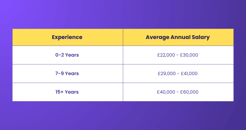 PA Pay by Experience PA Pay by Experience