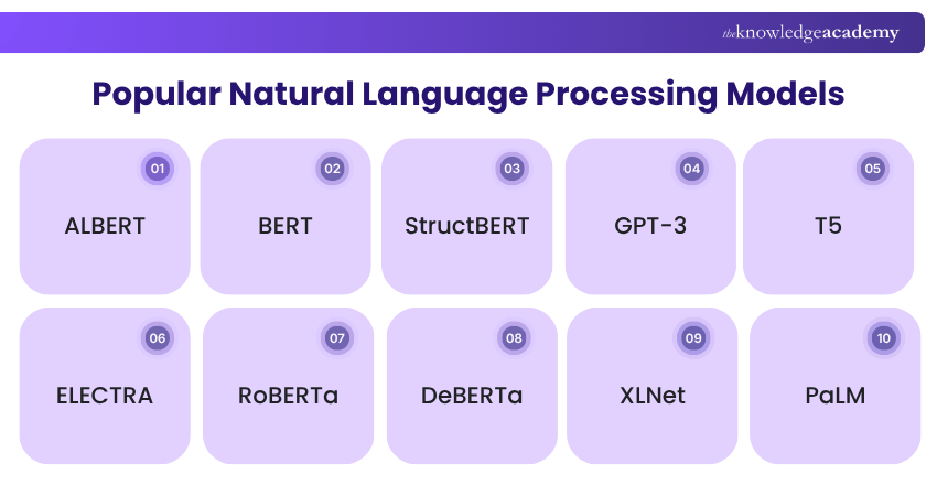 Popular Natural Language Processing Models Popular Natural Language Processing Models Explained