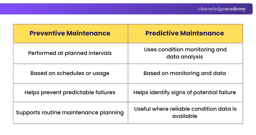 Difference Between Preventive and Predictive Maintenance