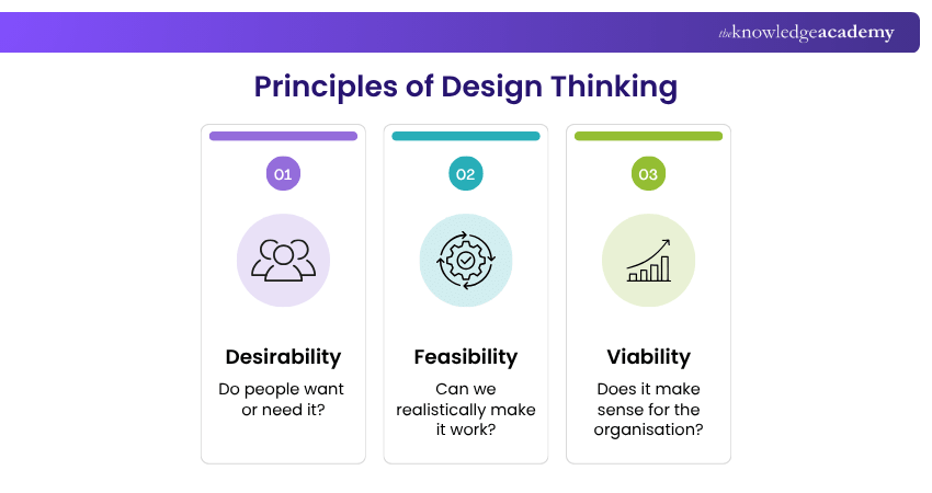 Principles of Design Thinking Key Principles of Design Thinking
