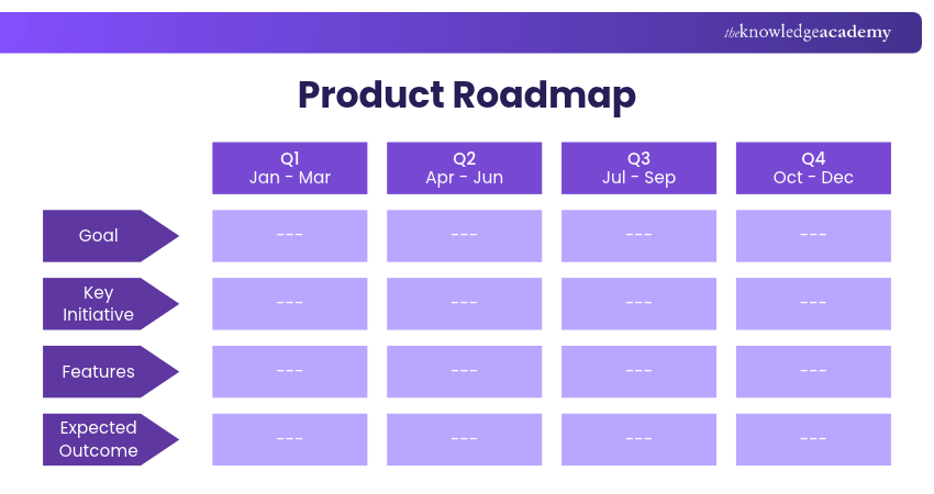 Product Roadmapping What is Product Roadmapping and How to do it?