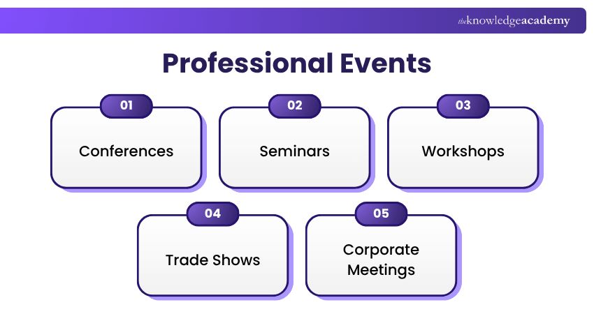Professional Events Professional Events Explained