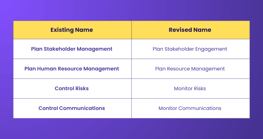 Revised Naming Protocol