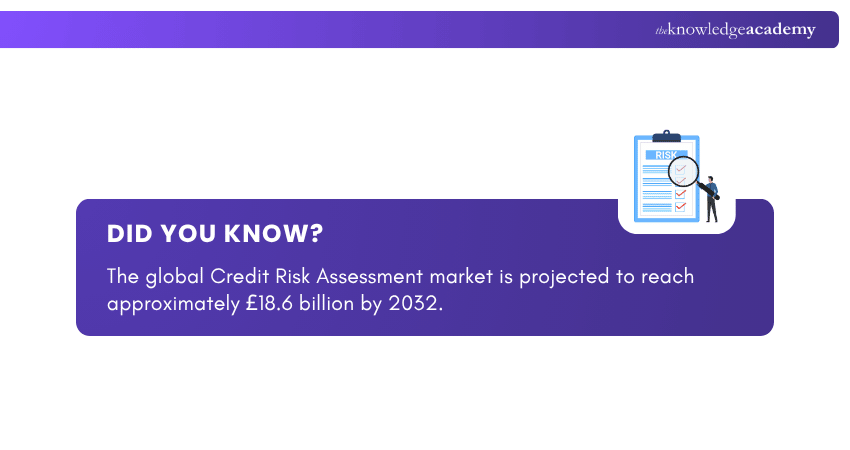 Global Credit Risk Assessment Market Analysis Global Credit Risk Assessment Market