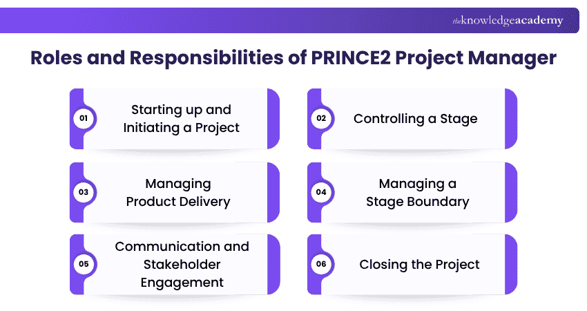 Roles and Responsibilities of a PRINCE2 Project Manager PRINCE2 Project Manager Responsibilities