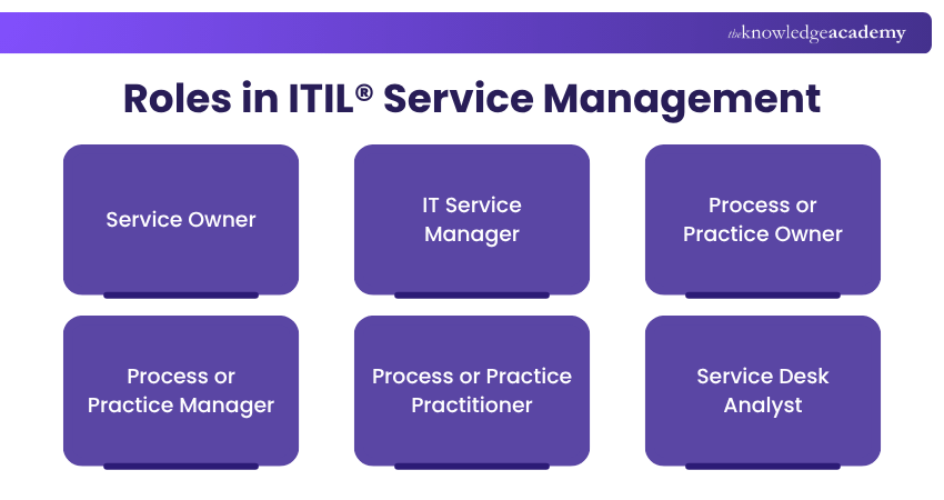 What are the ITIL® Service Management Roles?