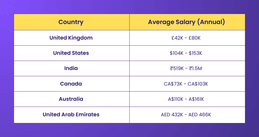 Salaries of a Change Management Consultant Salaries of a Change Management Consultant