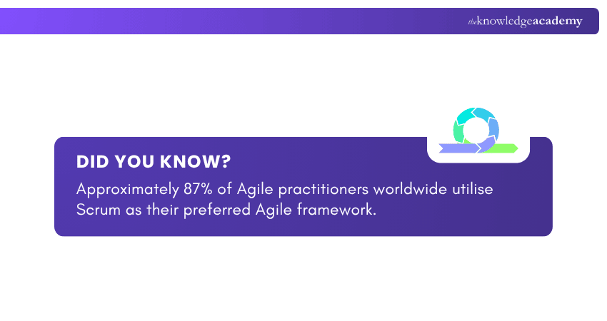 Agile framework