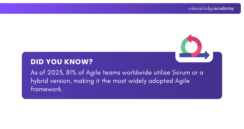 Scrum Framework Scrum and Its Framework