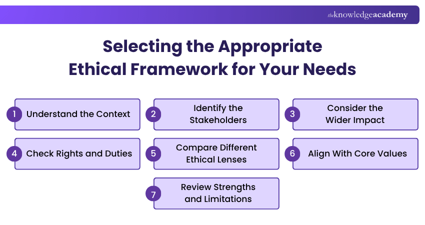Selecting the Appropriate Ethical Framework for Your Needs Selecting the Appropriate Ethical Framework for Your Needs