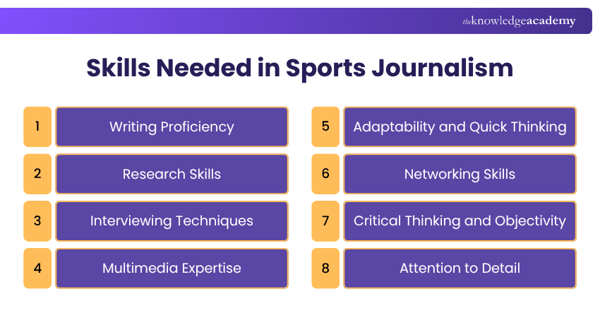 Skills Needed in Sports Journalism Sports Journalism Skills