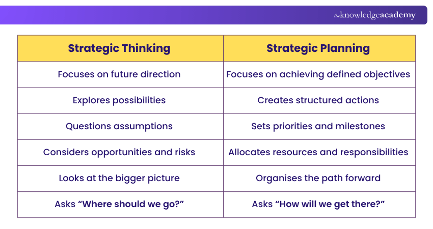 Strategic Thinking vs Strategic Planning