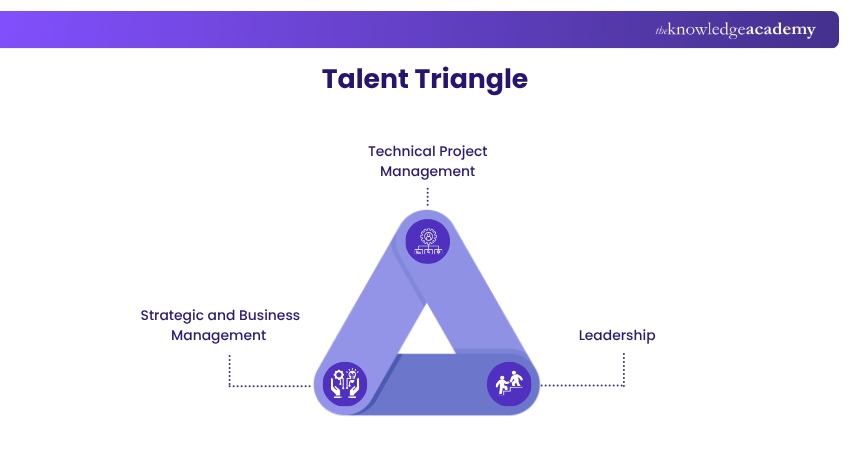 Talent Triangle Understanding Talent Triangle