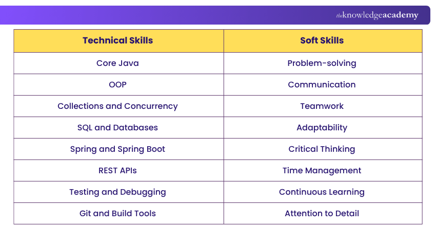 Technical Skills vs Soft Skills Difference Between Technical Skills vs Soft Skills