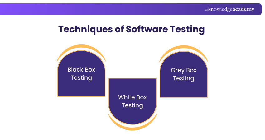 Techniques of Software Testing Techniques of Software Testing