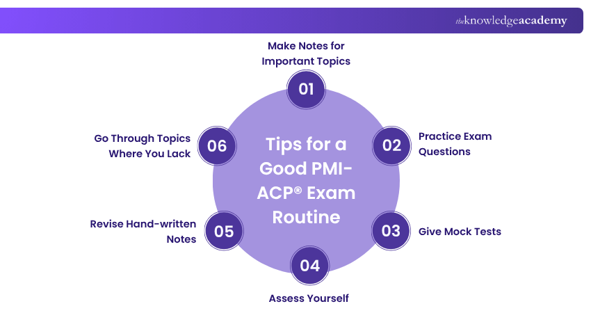 Develop a PMI-ACP Exam Preparation Routine