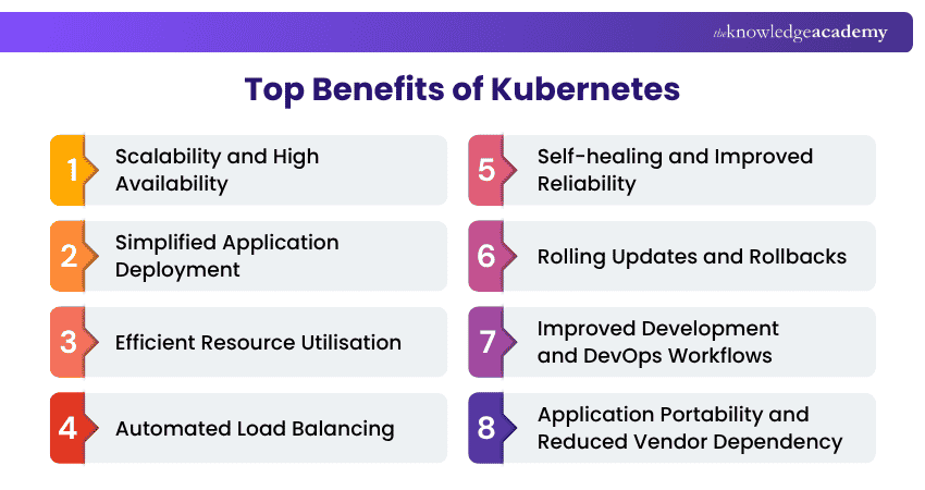 Kubernetes Advantages Benefits of Kubernetes