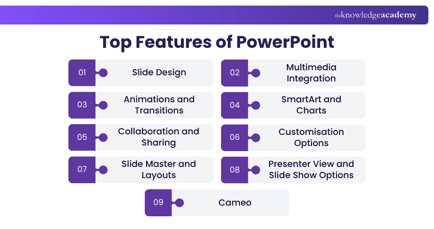 Top Features of PowerPoint PowerPoint Features