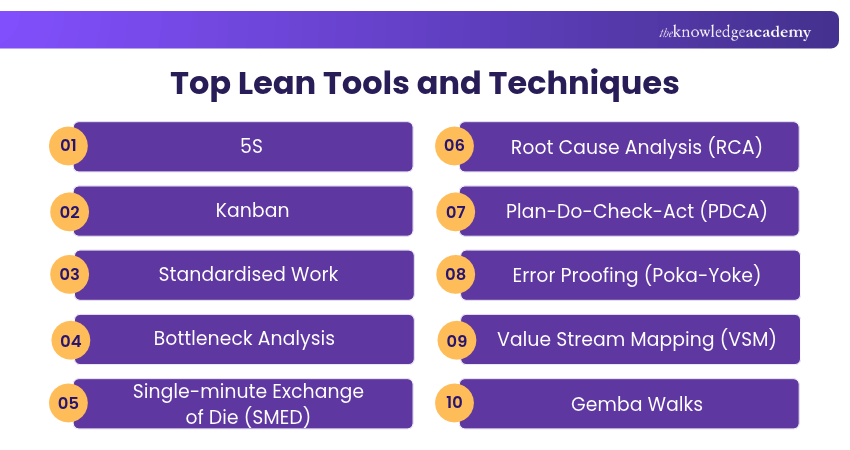 Top Lean Tools and Techniques 15 Lean Tools and Techniques