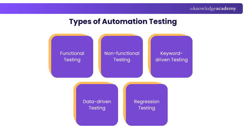 Benefits of Automation Testing Automation Testing and its Benefits
