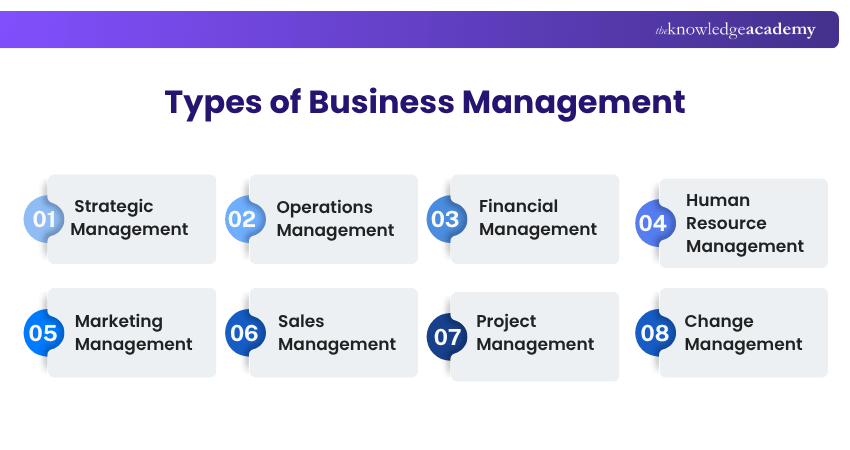 Types of Business Management Different Types of Business Management