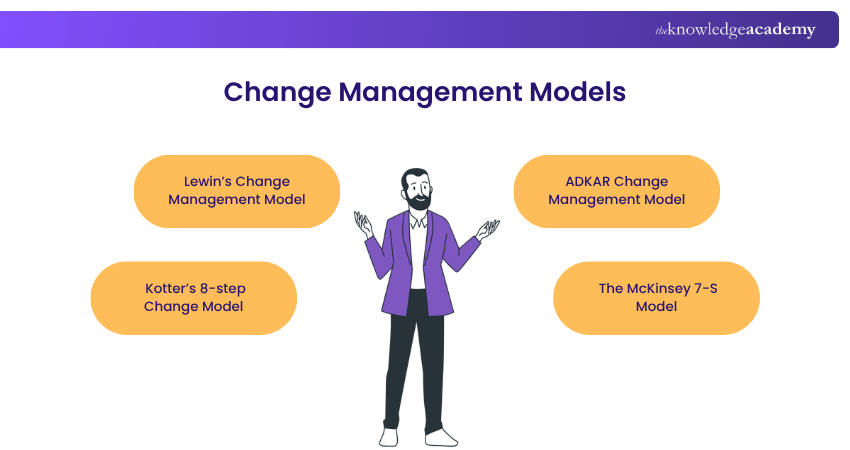 Change Management models