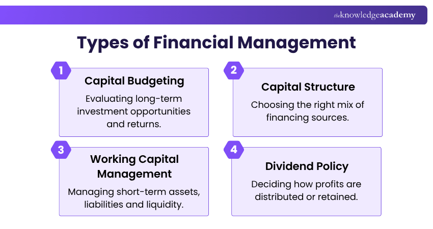 Types of Financial Management Types of Financial Management
