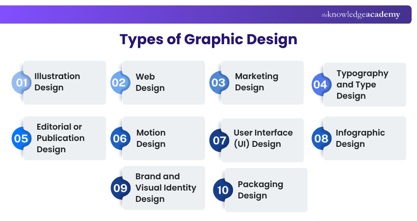 Types of Graphic Design Graphic Design Types