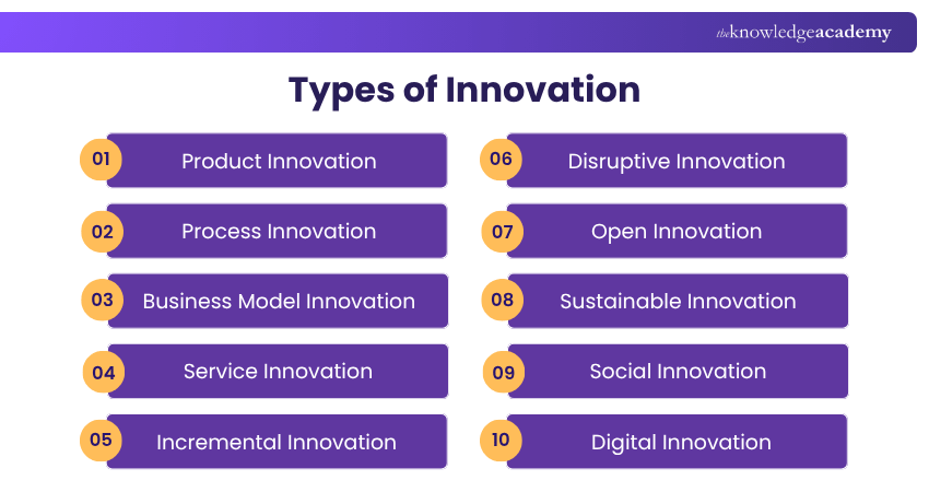 Types of Innovation