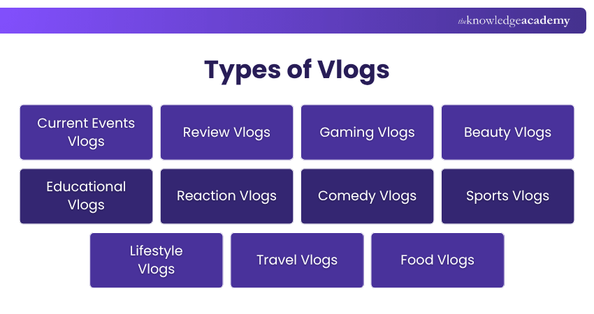 Types of Vlogs Vlog types