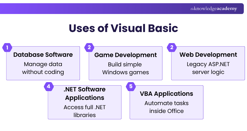 Uses of Visual Basic What are the Uses of Visual Basic?
