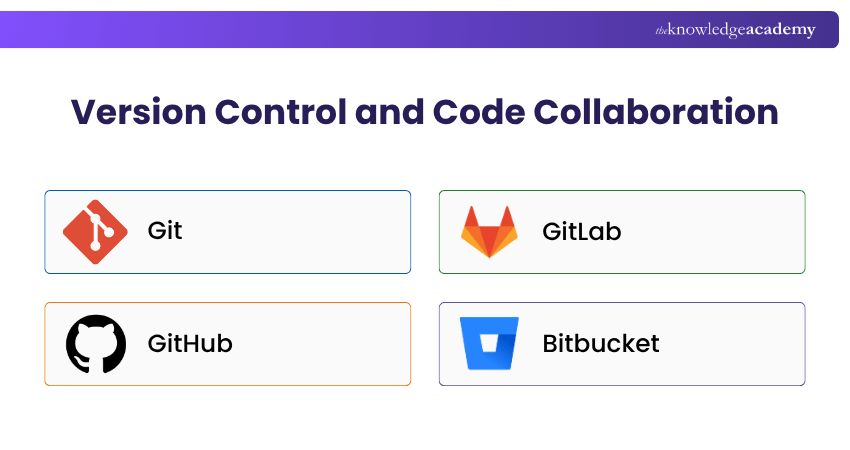 Version Control and Code Collaboration Version Control and Code Collaboration