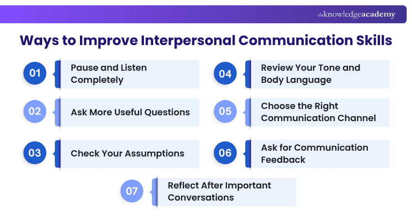 Ways to Improve Interpersonal Communication Skills How to Improve Interpersonal Communication Skills?