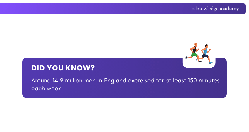 Data on Physical Exercise Data on Physical Exercise